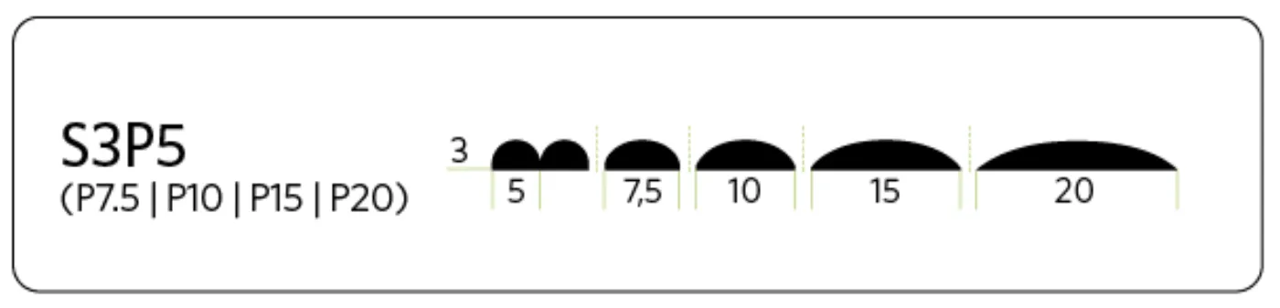 Skizze S3 P5 / S3 P7.5 / S3 P10 / S3 P15 / S3 P20