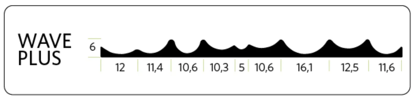 Skizze WAVE Plus